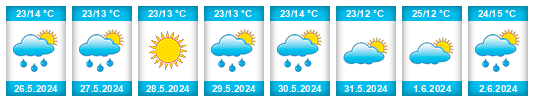 Weather outlook for the place Proszowice na WeatherSunshine.com