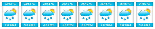 Weather outlook for the place Pilisszántó na WeatherSunshine.com