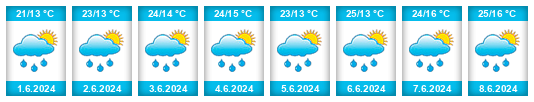 Weather outlook for the place Perőcsitanya na WeatherSunshine.com