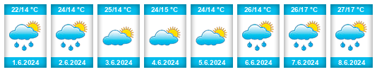 Weather outlook for the place Perkáta na WeatherSunshine.com