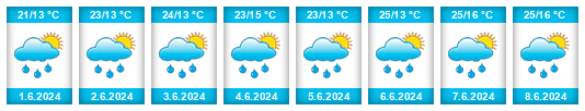 Weather outlook for the place Perbál na WeatherSunshine.com
