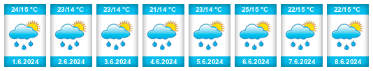 Weather outlook for the place Pruszków na WeatherSunshine.com