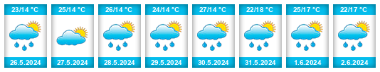 Weather outlook for the place Mohács na WeatherSunshine.com