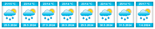 Weather outlook for the place Przemków na WeatherSunshine.com