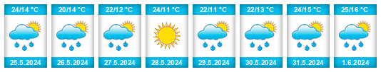 Weather outlook for the place Mecseknádasd na WeatherSunshine.com