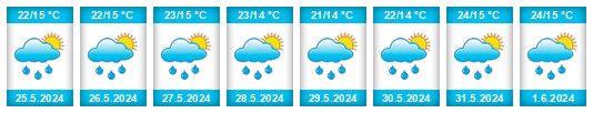 Weather outlook for the place Maglód na WeatherSunshine.com