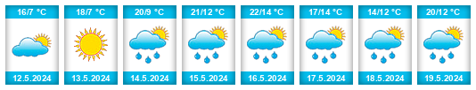 Weather outlook for the place Pszczyna na WeatherSunshine.com