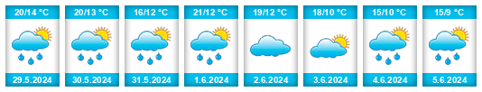 Weather outlook for the place Pyrzyce na WeatherSunshine.com