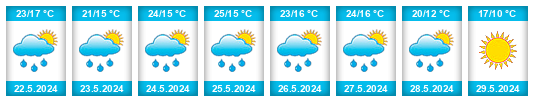 Weather outlook for the place Izsák na WeatherSunshine.com