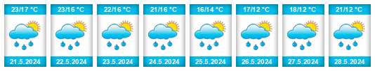 Weather outlook for the place Iváncsa na WeatherSunshine.com