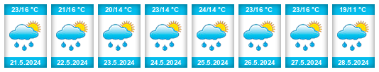 Weather outlook for the place Isaszeg na WeatherSunshine.com