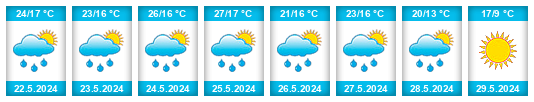 Weather outlook for the place Hercegszántó na WeatherSunshine.com