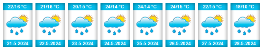 Weather outlook for the place Halászi na WeatherSunshine.com