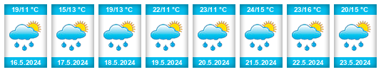 Weather outlook for the place Racibórz na WeatherSunshine.com