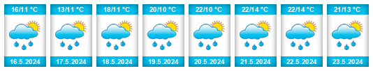 Weather outlook for the place Radków na WeatherSunshine.com