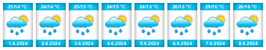 Weather outlook for the place Forrópuszta na WeatherSunshine.com
