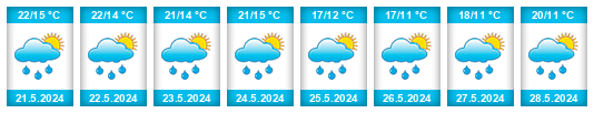 Weather outlook for the place Erdőkertes na WeatherSunshine.com