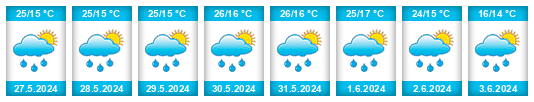 Weather outlook for the place Csengőd na WeatherSunshine.com