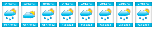 Weather outlook for the place Bőny na WeatherSunshine.com