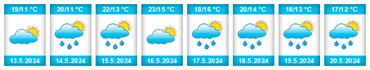 Weather outlook for the place Bábolna na WeatherSunshine.com