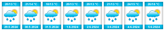 Weather outlook for the place Zvolen na WeatherSunshine.com
