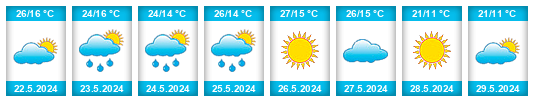 Weather outlook for the place Rejowiec Fabryczny na WeatherSunshine.com