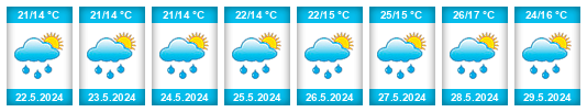 Weather outlook for the place Tlmače na WeatherSunshine.com