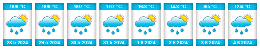 Weather outlook for the place Slovak Republic na WeatherSunshine.com