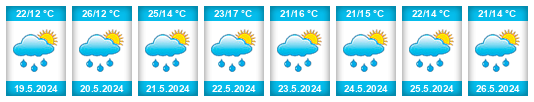 Weather outlook for the place Ropczyce na WeatherSunshine.com