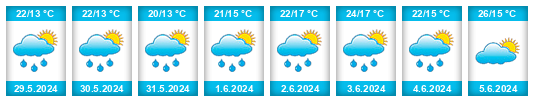 Weather outlook for the place Poltár na WeatherSunshine.com