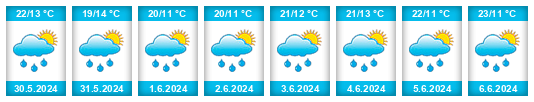 Weather outlook for the place Nová Dubnica na WeatherSunshine.com