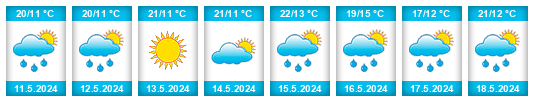 Weather outlook for the place Levice na WeatherSunshine.com