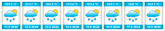 Weather outlook for the place Hurbanovo na WeatherSunshine.com