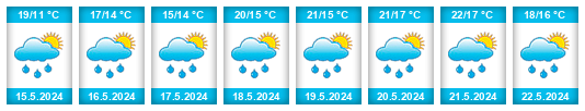 Weather outlook for the place Hlohovec na WeatherSunshine.com