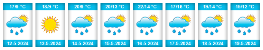 Weather outlook for the place Dubnica nad Váhom na WeatherSunshine.com
