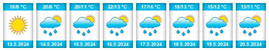 Weather outlook for the place Bytča na WeatherSunshine.com