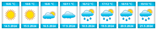 Weather outlook for the place Brezno na WeatherSunshine.com