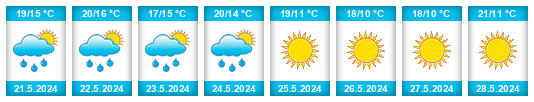 Weather outlook for the place Vršovice na WeatherSunshine.com