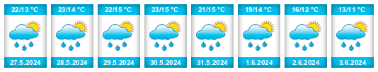Weather outlook for the place Vranovice na WeatherSunshine.com