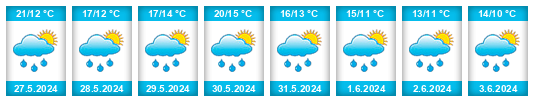 Weather outlook for the place Vilémov na WeatherSunshine.com