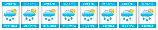 Weather outlook for the place Týnec na WeatherSunshine.com