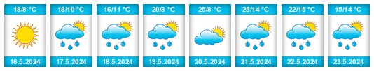 Weather outlook for the place Rymanów na WeatherSunshine.com