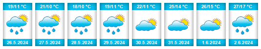 Weather outlook for the place Sušice na WeatherSunshine.com