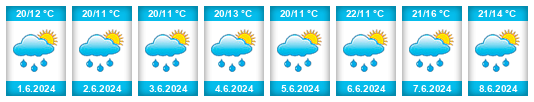 Weather outlook for the place Stikovec na WeatherSunshine.com