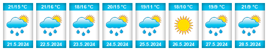 Weather outlook for the place Starý Břeclav na WeatherSunshine.com