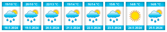 Weather outlook for the place Staré Město na WeatherSunshine.com