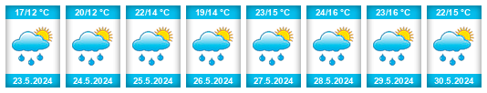 Weather outlook for the place Staňkov na WeatherSunshine.com