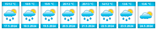 Weather outlook for the place Růžodol na WeatherSunshine.com