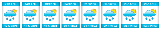 Weather outlook for the place Rzeszów na WeatherSunshine.com