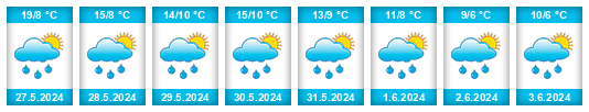 Weather outlook for the place Okres Prachatice na WeatherSunshine.com